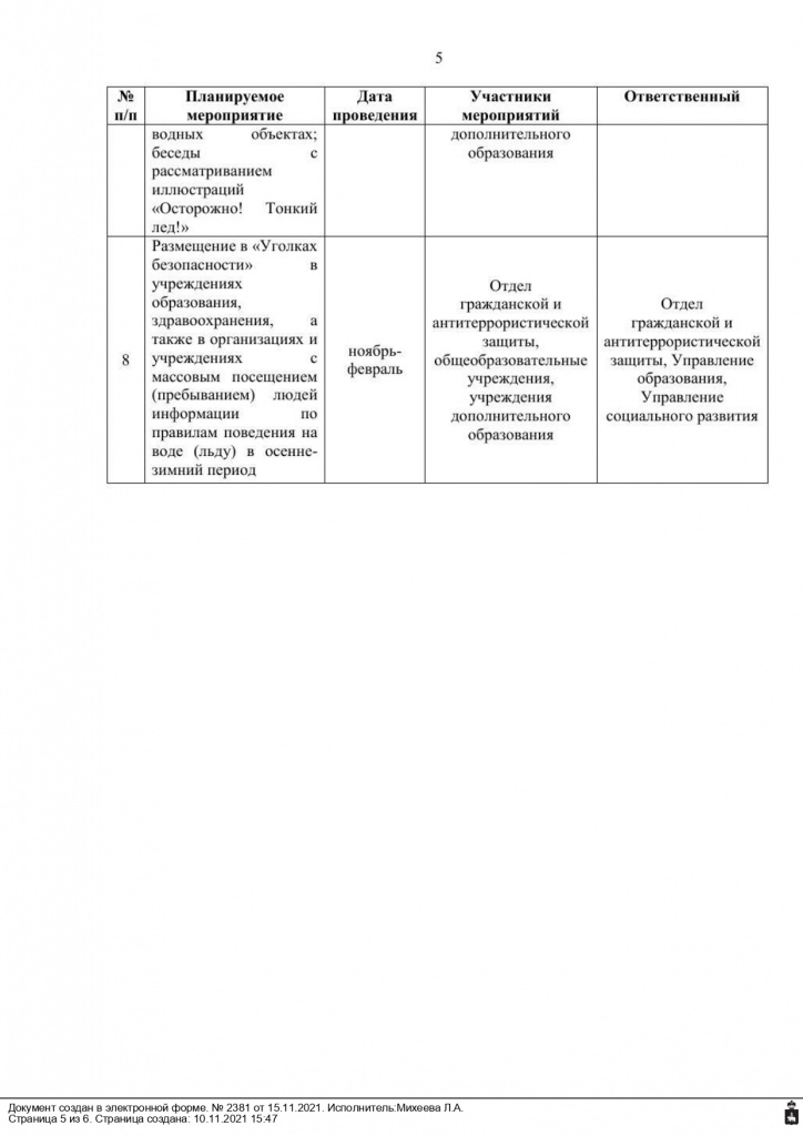 Постановление (ОМСУ) от 15.11.2021 №2381 О предупреждении происшествий и гибели людей на водных объектах_page-0005.jpg